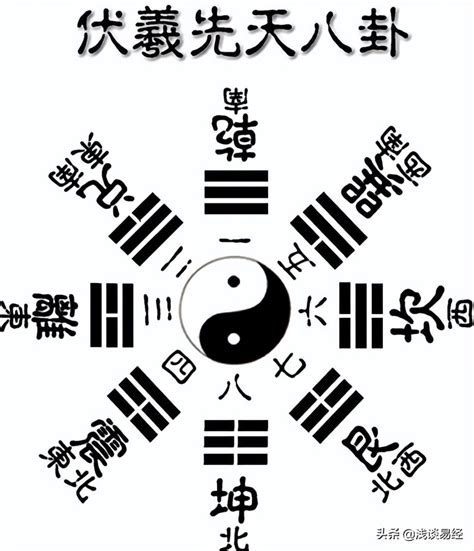 先天八卦 數字|看懂先天八卦和六十四卦圖（又稱伏羲八卦及六十四。